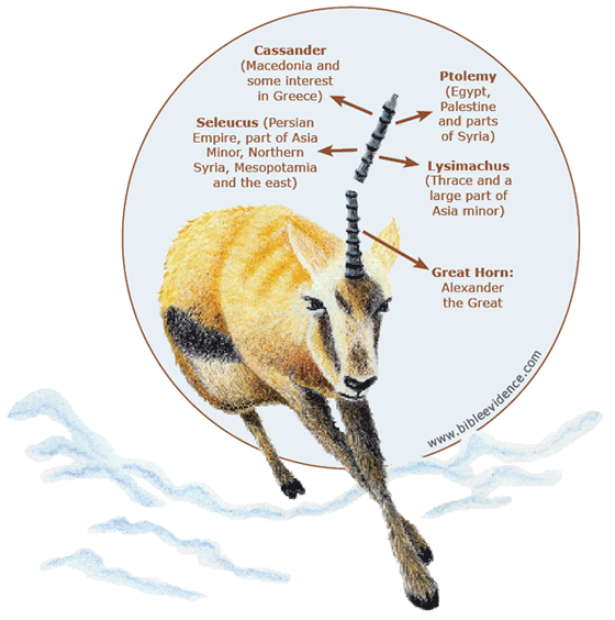 Goat and horns of Daniel 8